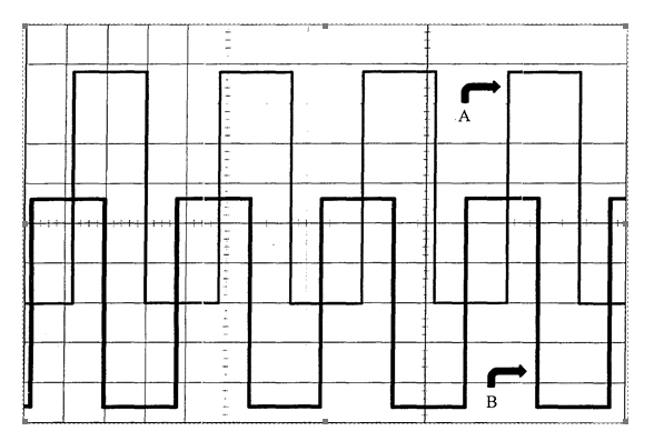 Solved Figure 1 shows Signal A and signal B of an audio | Chegg.com