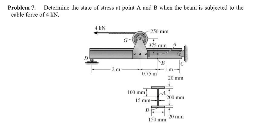 Solved Problem 7. Determine the state of stress at point A | Chegg.com
