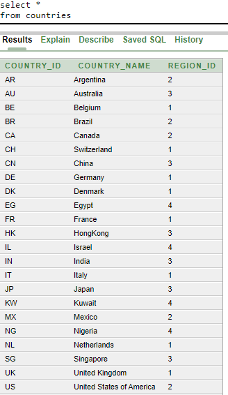 select *
from countries
Results Explain Describe Saved SQL History
\begin{tabular}{lll|}
\hline COUNTRY_ID & COUNTRY_NAME & R
