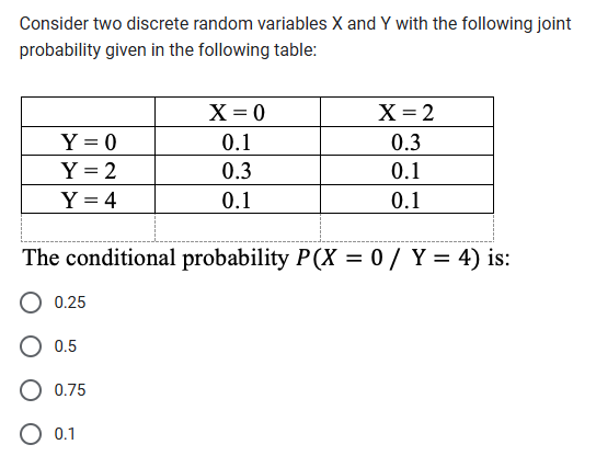 Solved Consider two discrete random variables X and Y with | Chegg.com