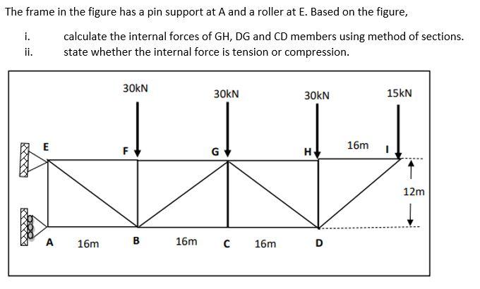 Solved The frame in the figure has a pin support at A and a | Chegg.com