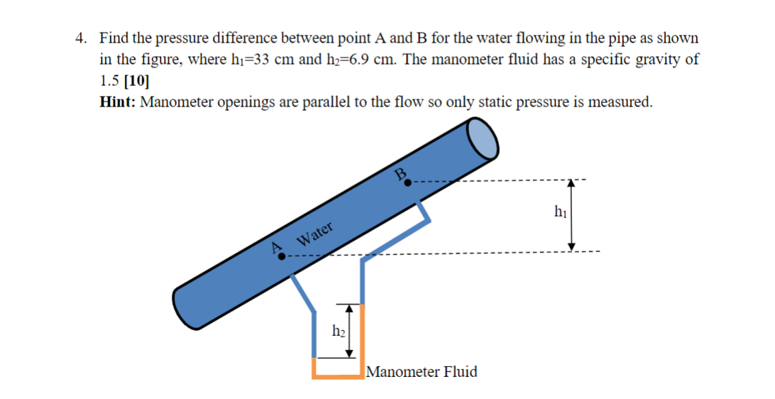 Solved Find the pressure difference between point A and B | Chegg.com
