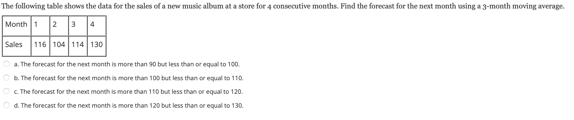 Solved The following table shows the data for the sales of a | Chegg.com