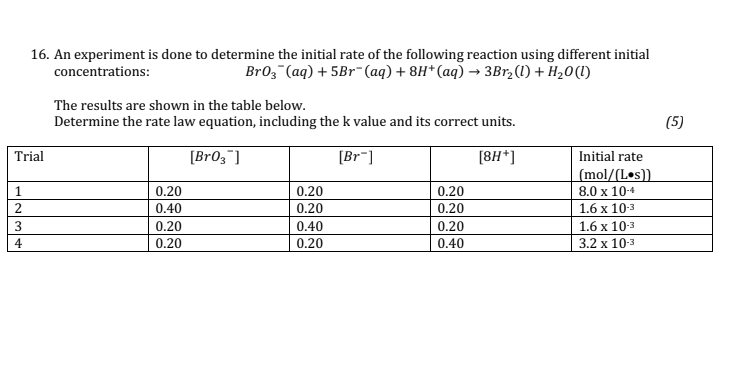 predict the initial rate of reaction in experiment 4