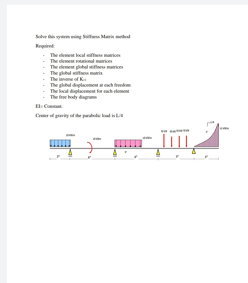 Solve this system using Stiffness Matrix method | Chegg.com