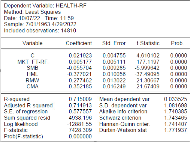 Question 1. (2.5 marks) Estimate and report the | Chegg.com