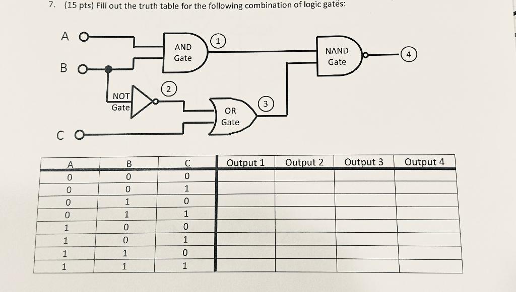 Solved (15 pts) Fill out the truth table for the following | Chegg.com