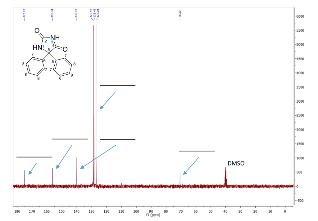 Solved 1H NMR and 13C NMR Assignment: Assign the 1H NMR and | Chegg.com