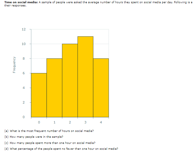 I Spent More Than 20 Hours In a SA Server