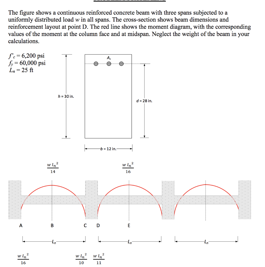 Solved The figure shows a continuous reinforced concrete | Chegg.com