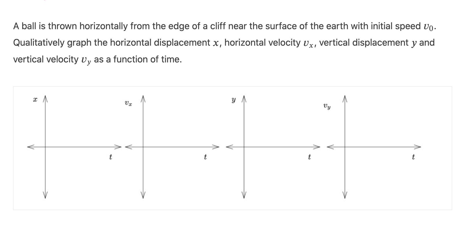 Solved A ball is thrown horizontally from the edge of a | Chegg.com