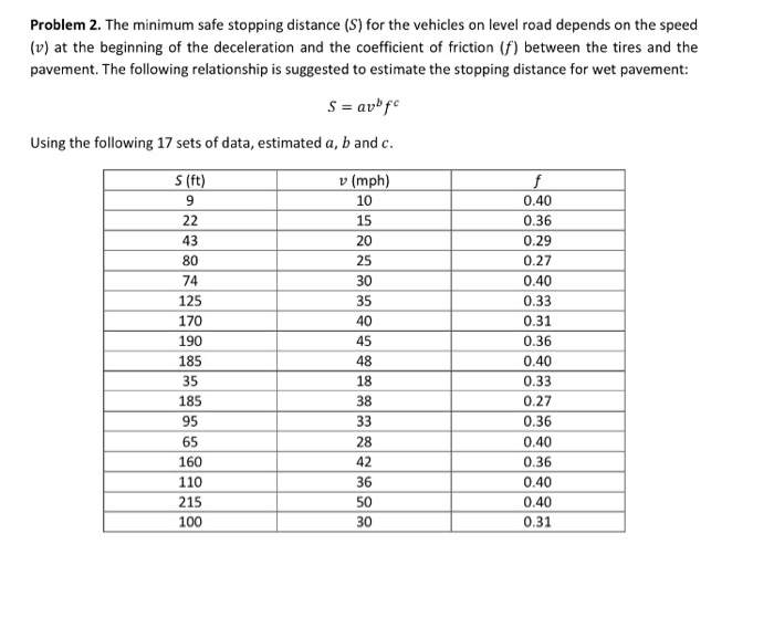 Solved Problem 2. The minimum safe stopping distance (S) for | Chegg.com