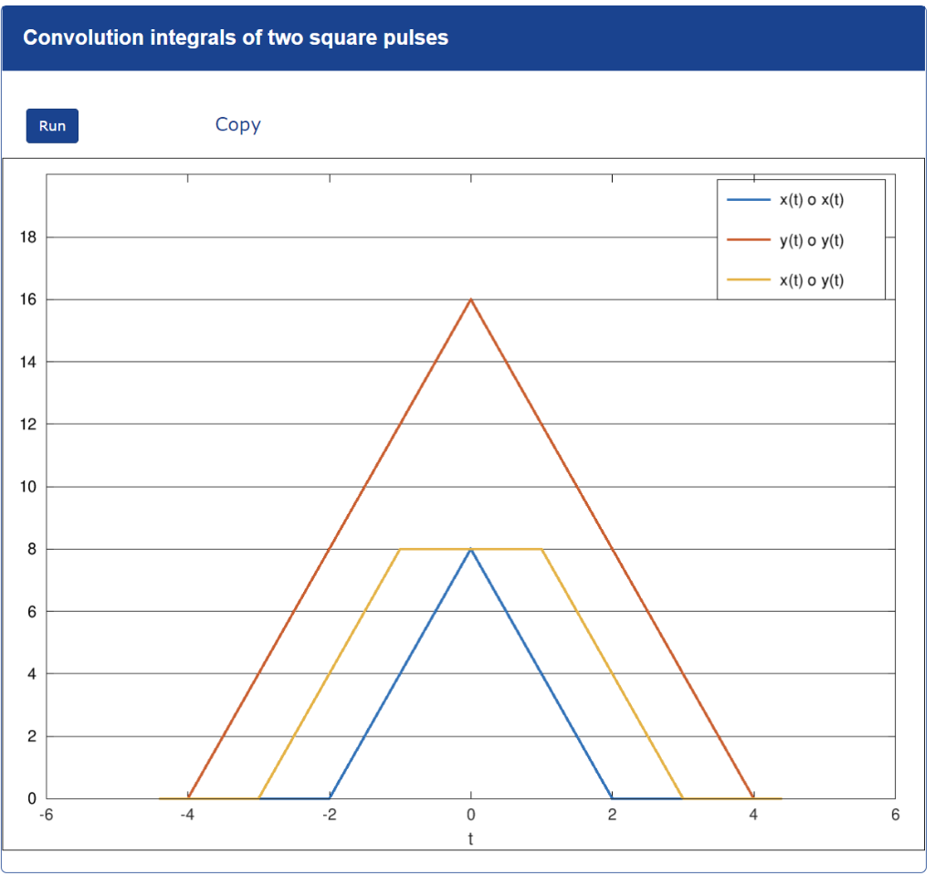 Convolution integrals of two square pulses
18
16
14
12
10
8
6
4
2
0
Run
-6
Copy
-2
t
2
4
x(t) o x(t)
y(t) o y(t)
x(t) o y(t)

