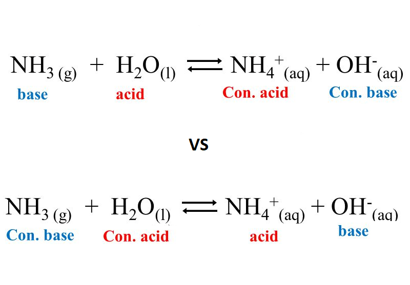 NH4OH NH3 H2O: Phản ứng, Ứng dụng và Bài tập Hóa học