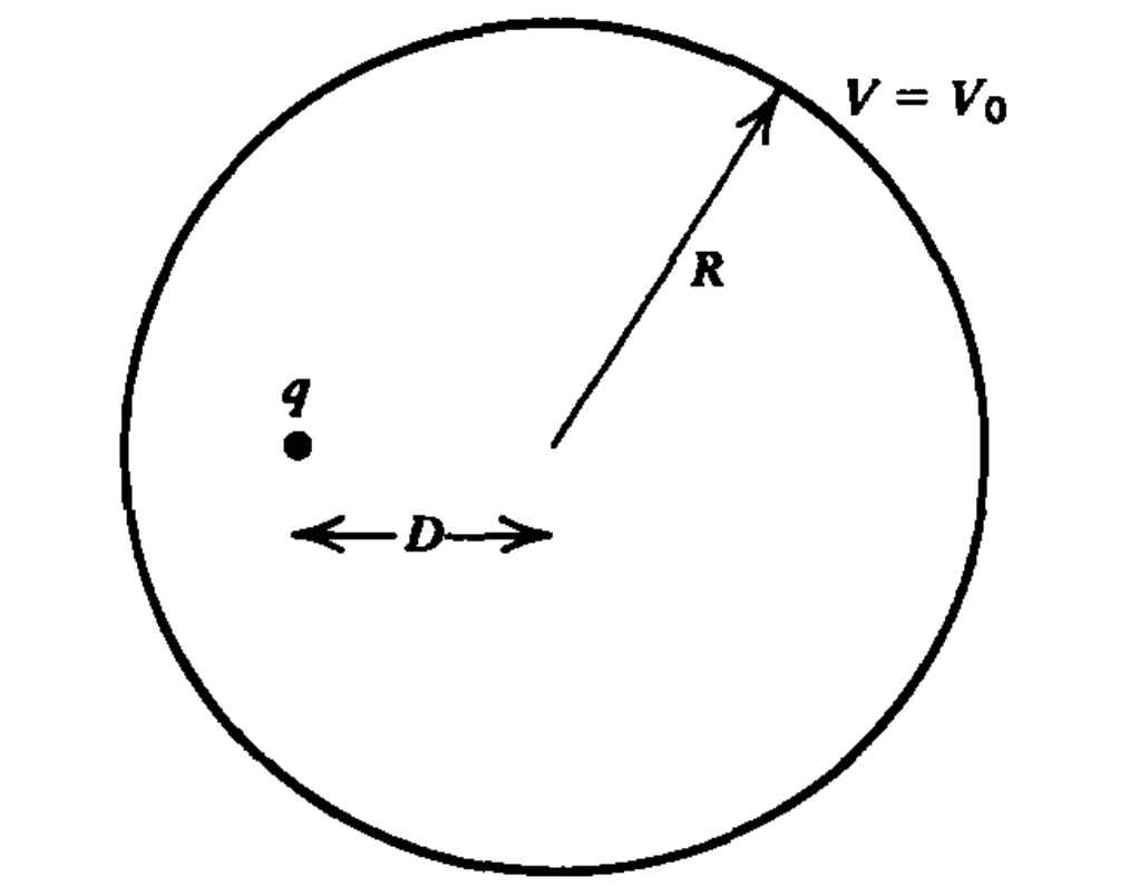 Solved A point charge q located a distance D(D