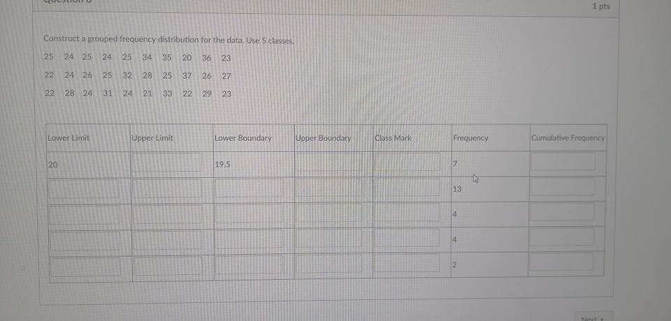 Solved Construct A Grouped Frequency Distribution For The | Chegg.com