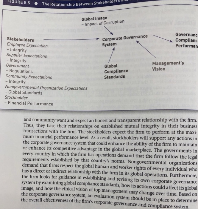Solved After reading and studying Chapter S, students should | Chegg.com