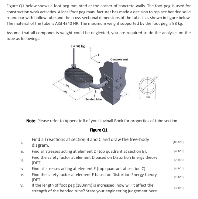 Solved Figure Q1 below shows a foot peg mounted at the
