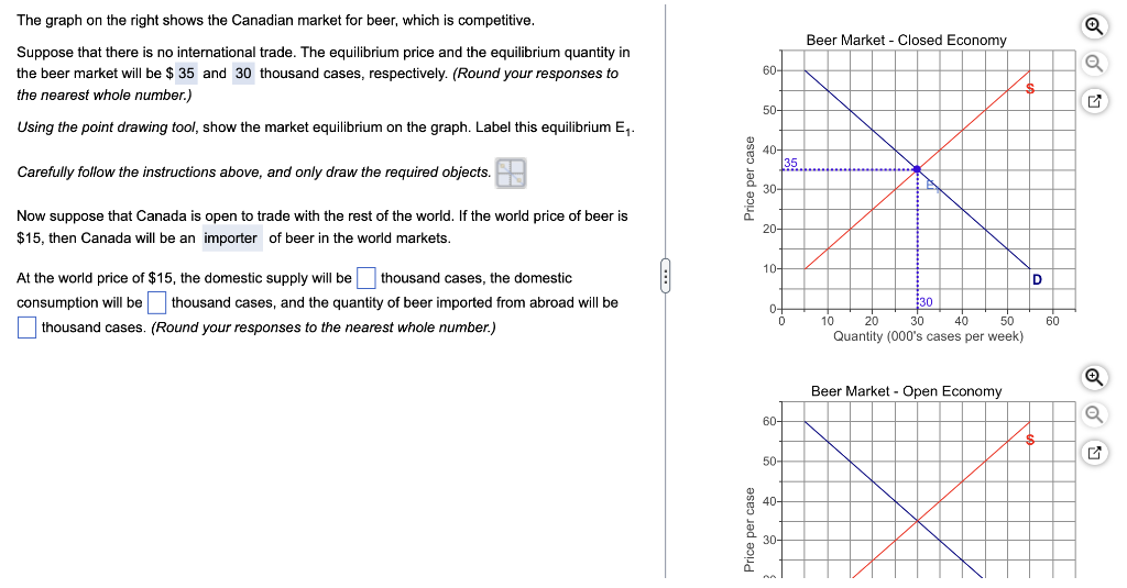 Solved The graph on the right shows the Canadian market for