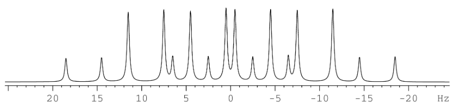 Describe the multiplicity of this first order 1H NMR | Chegg.com