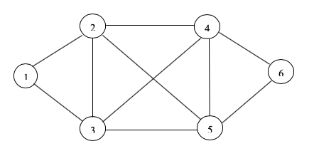 Solved Consider the data of a flow network as shown | Chegg.com