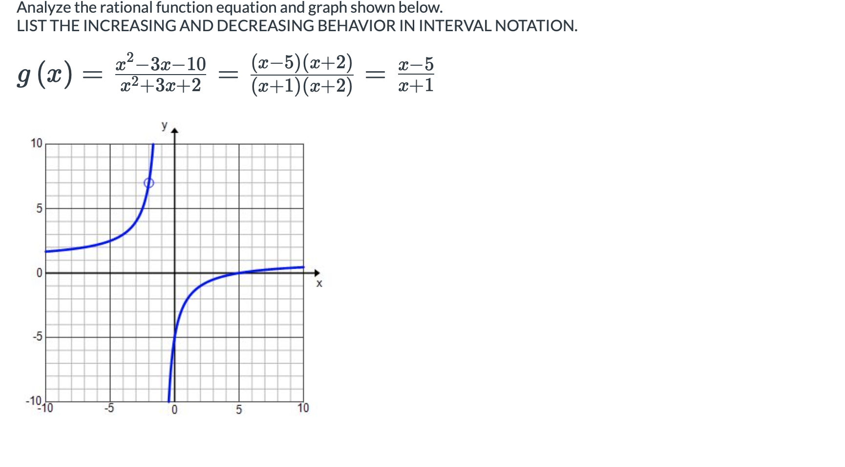 Solved Analyze the rational function equation and graph | Chegg.com