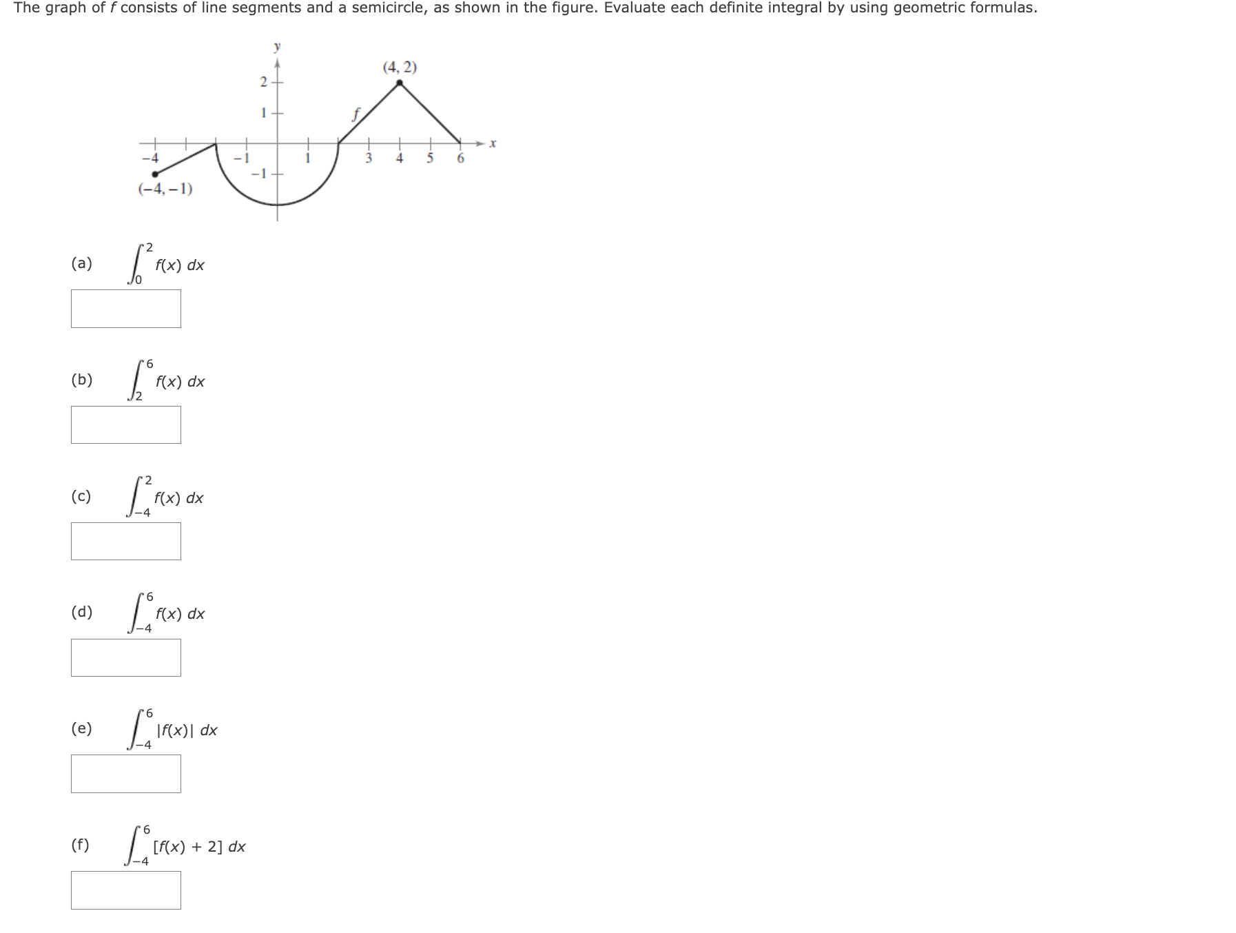 Solved Given ∫03f(x)dx=6 and ∫36f(x)dx=−3, evaluate the