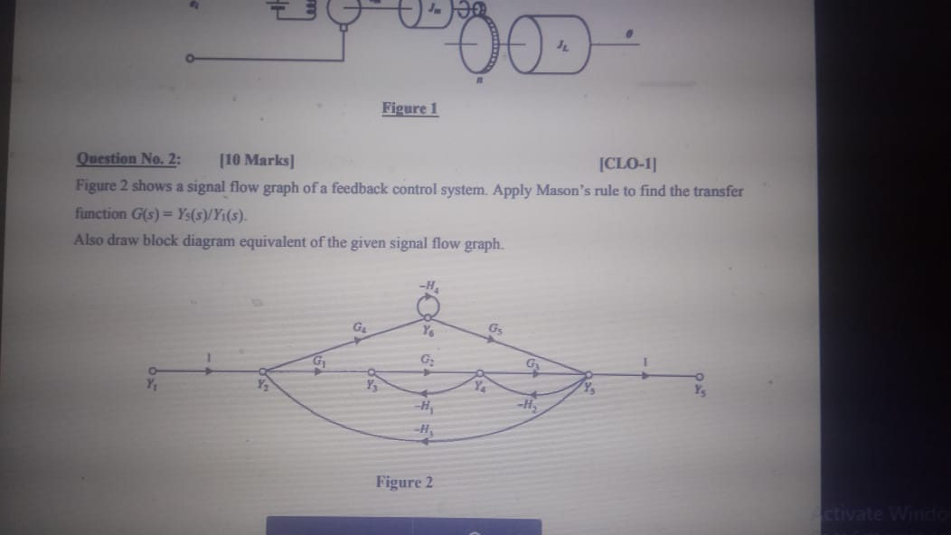 Solved Figure 1 Question No. 2: [10 Marks] [CL0-1] Figure 2 | Chegg.com