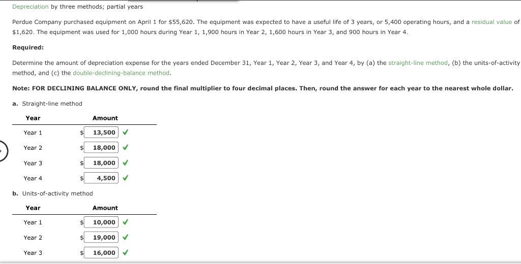 Solved c. Double-declining-balance methodDepreciation by | Chegg.com
