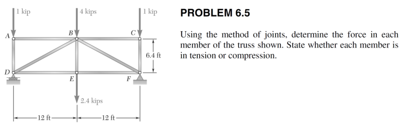 Kips Engineering Term Solved 1 kip 4 kips 1 kip PROBLEM 6.5 B Using the method of | Chegg.com