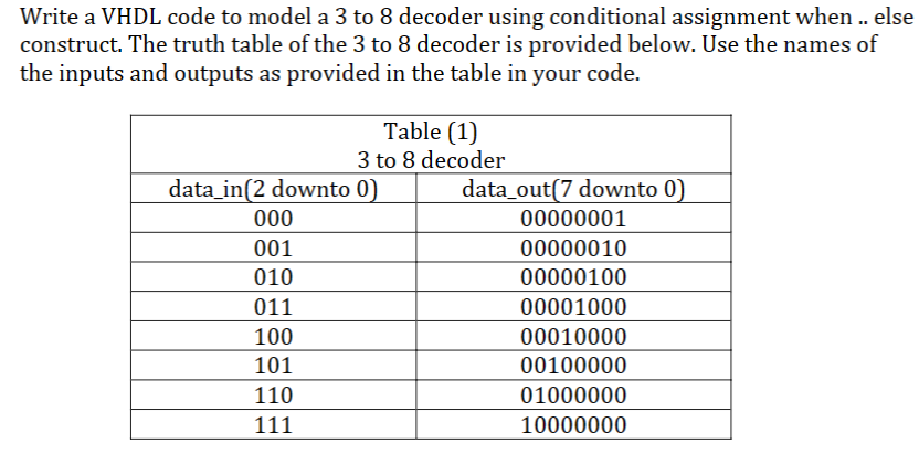 Solved Write a VHDL code to model a 3 to 8 decoder using | Chegg.com