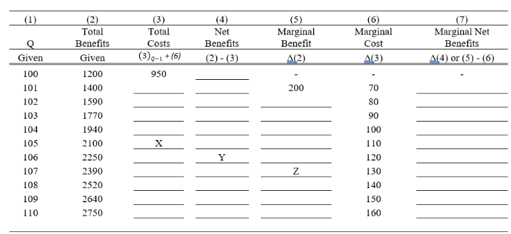 Solved What is the value of Z Chegg com