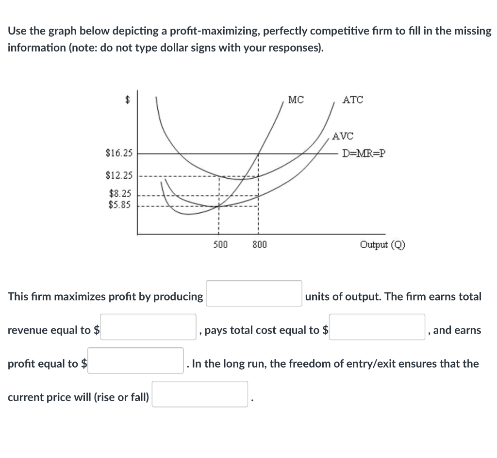Solved Use the graph below depicting a profit-maximizing, | Chegg.com
