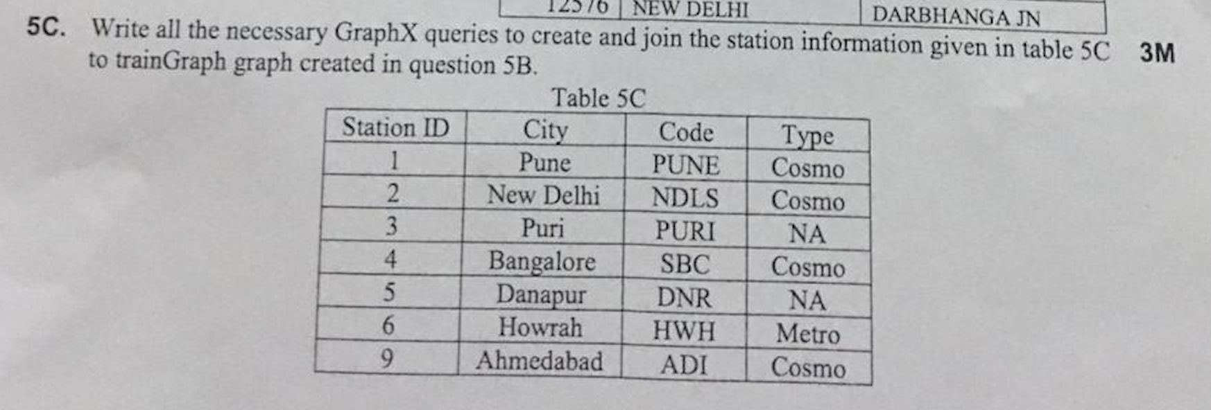 3M 12070 NEW DELHI DARBHANGA JN 5C. Write all the necessary GraphX queries to create and join the station information given i