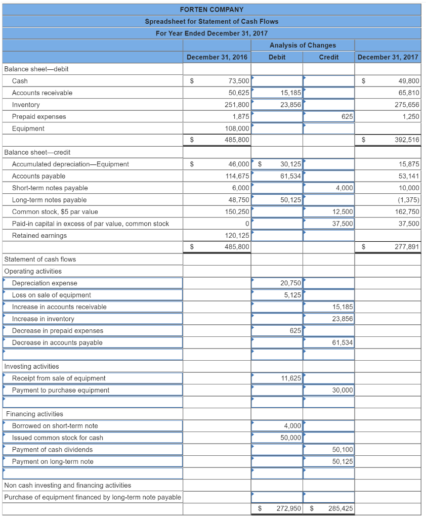 Solved I need help with the cash flow spreadsheet for the | Chegg.com