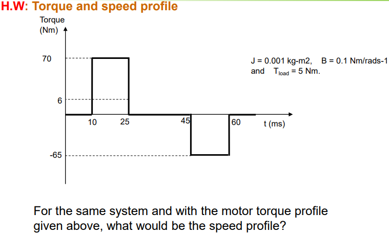 Solved H.W: Torque and speed profile Torque (Nm) 70 J = | Chegg.com