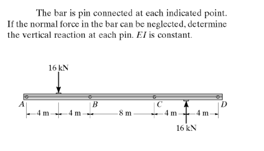 Solved The bar is pin connected at each indicated point. If
