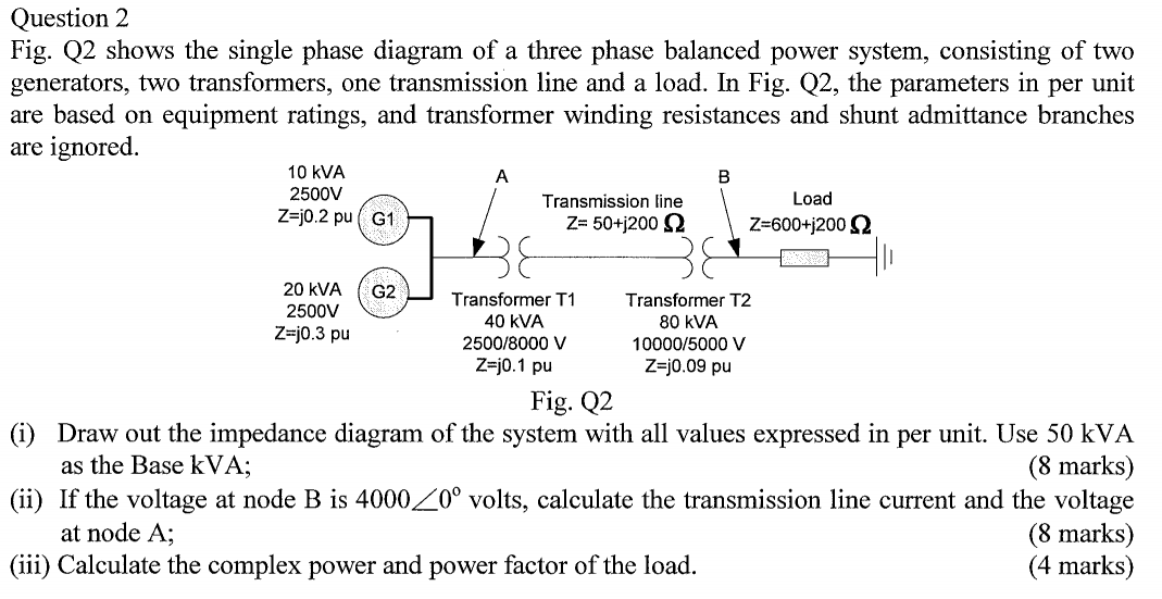 Solved Question 2 Fig. Q2 Shows The Single Phase Diagram Of | Chegg.com