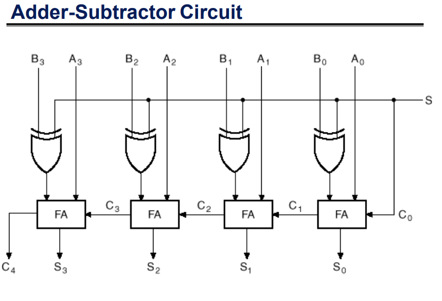 Solved Using Logisim, create the following | Chegg.com