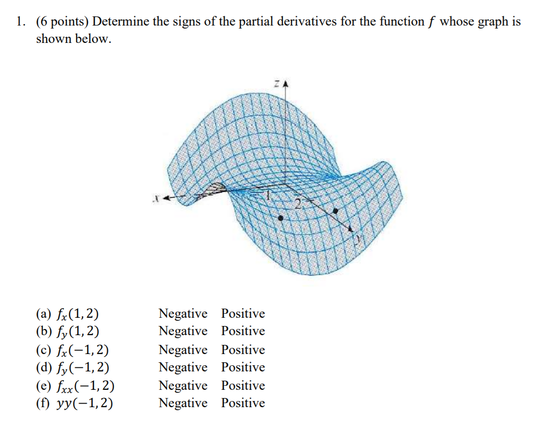 solved-1-6-points-determine-the-signs-of-the-partial-chegg