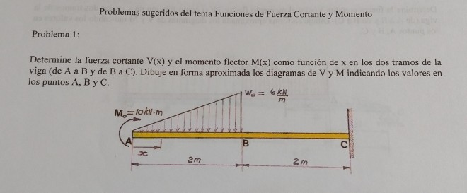 Solved Problemas sugeridos del tema Funciones de Fuerza | Chegg.com