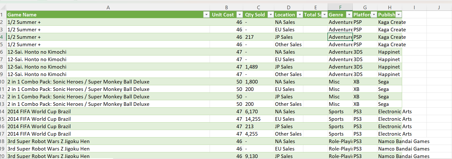 Solved How do I calculate total sales without any error or | Chegg.com