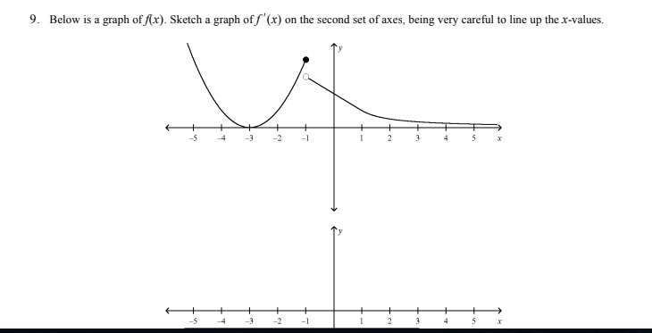 Solved 10 Below Is A Graph Of F X Sketch A Graph Of F X