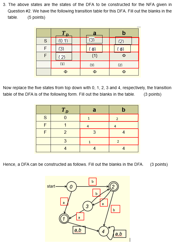 Solved 2. Given the following NFA over the alphabet {a, b}, | Chegg.com