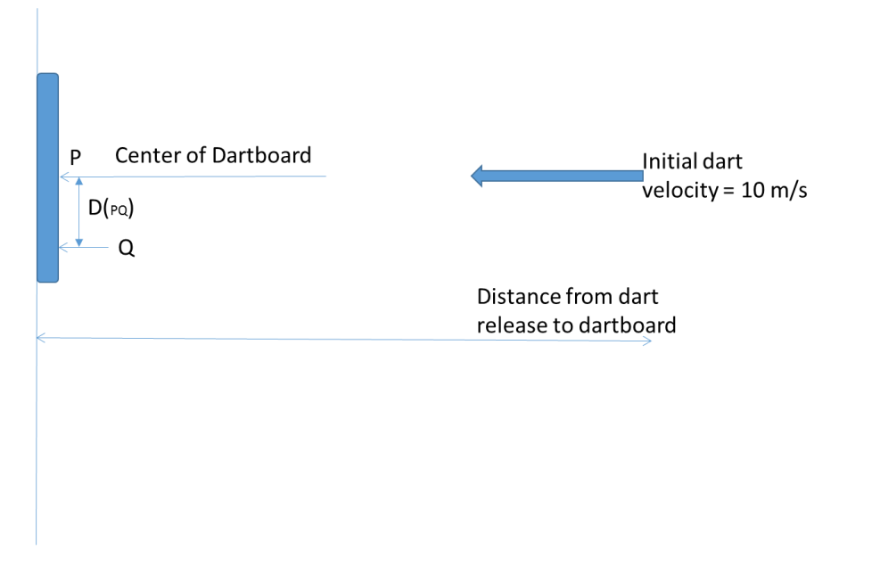 Solved A dart is thrown horizontally with an initial speed