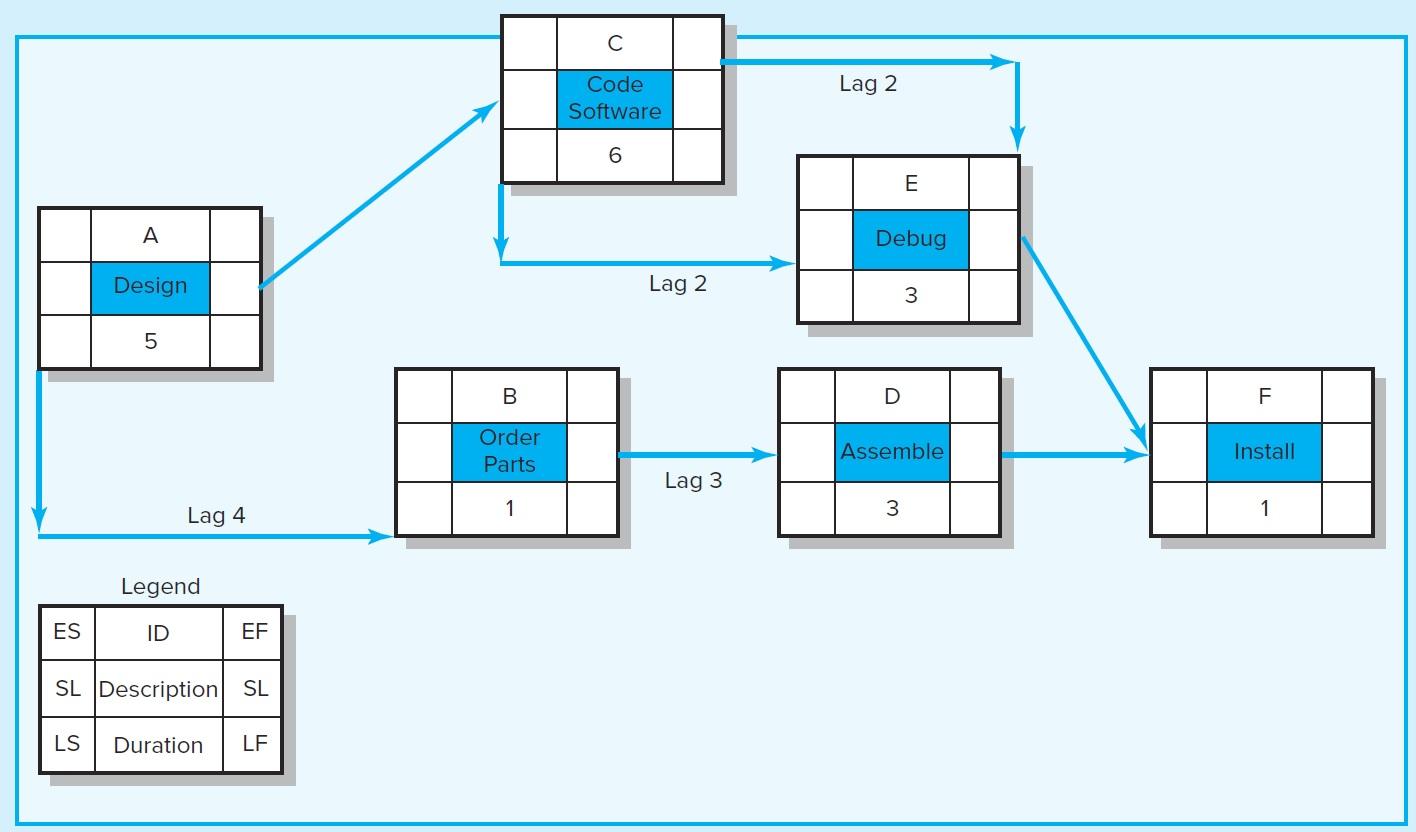 Solved Lag Exercises 19. From the following information, | Chegg.com
