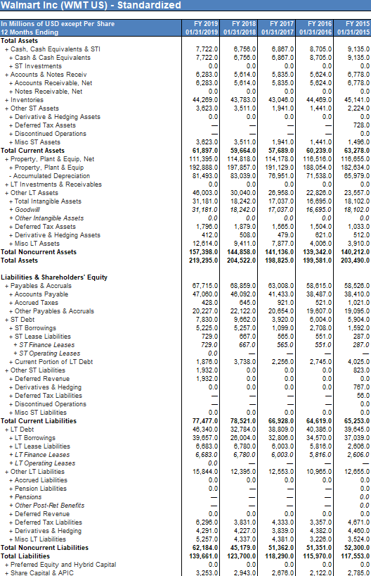 solved-what-is-walmart-s-debt-ratio-total-liabilities-total-chegg