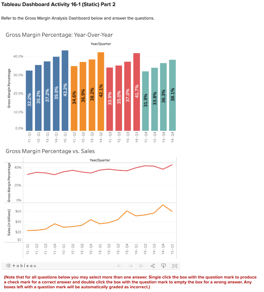 Tableau Dashboard Activity 16-1 (Static) Part 2 Refer | Chegg.com