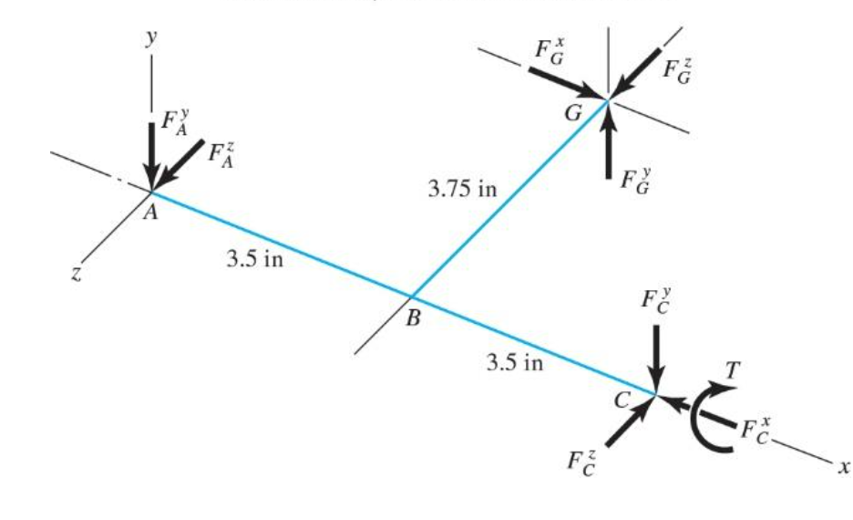 The Figure Is A Schematic Of A Rotating Shaft Chegg C vrogue.co