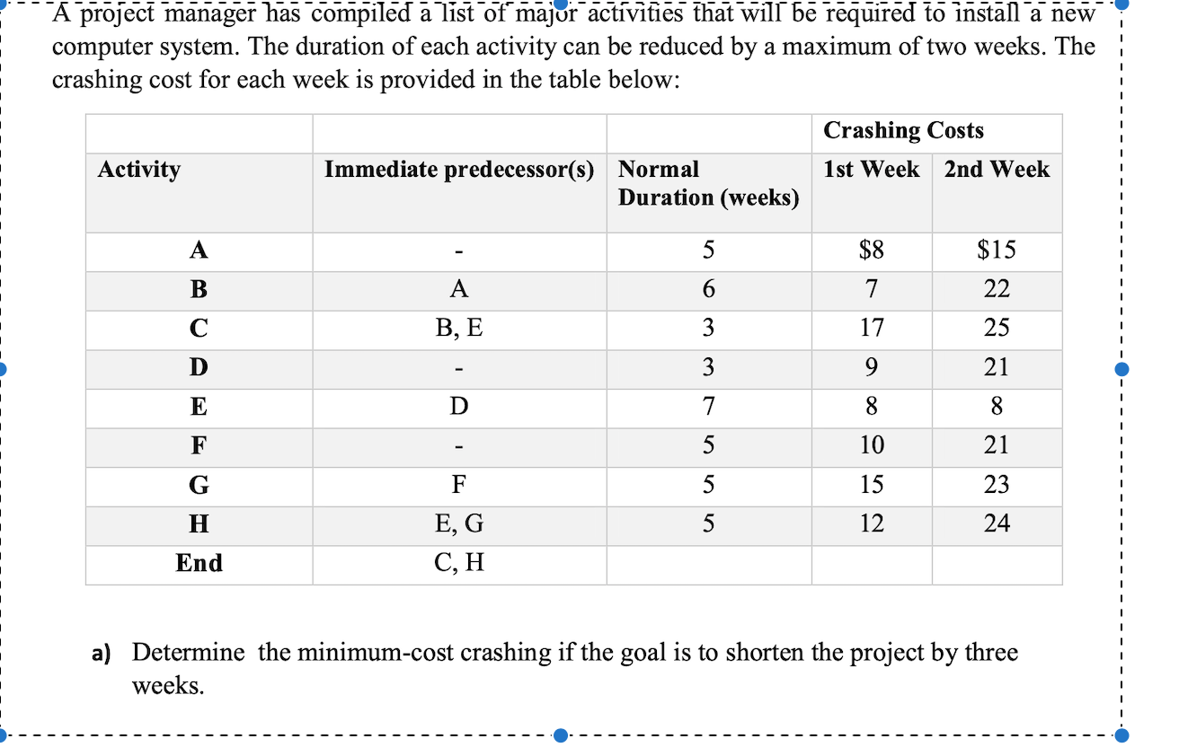 Solved PART B) assume the project manager does not want to | Chegg.com